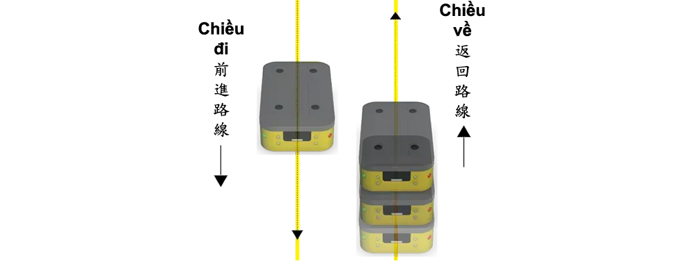 Self-balancing caster reduces caster offset when rotating, the AMR/AGV returns and keeps moving on the designed track.